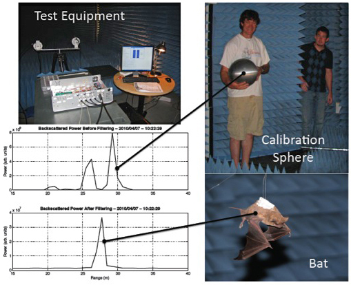 Measuring radar cross sections in an anechoic chamber is a fundamental part of validating radar measurements. 